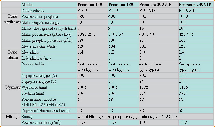 specyfikacja variovac